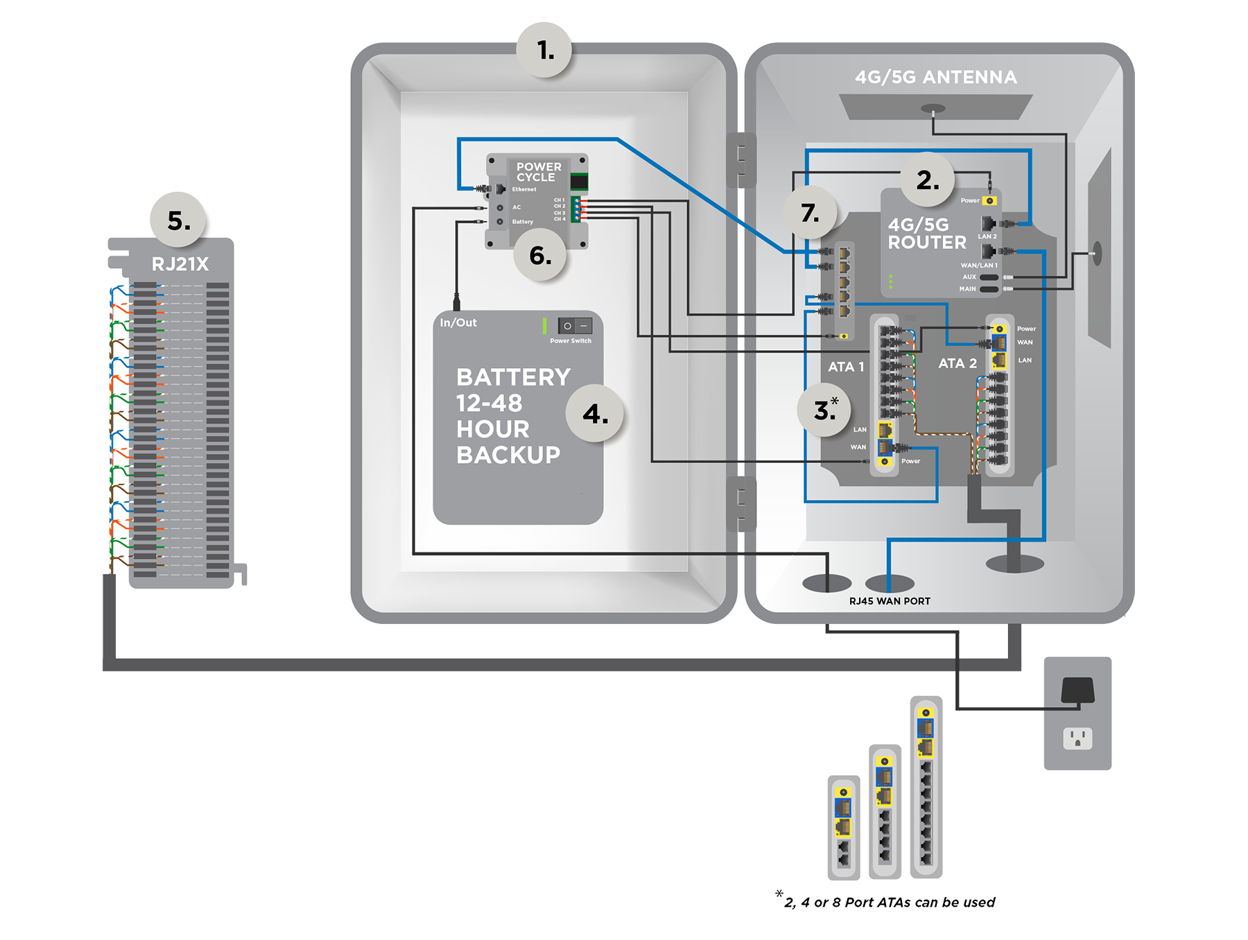 Next-Generation Managed POTS Lines<br />
- POTS in a Box